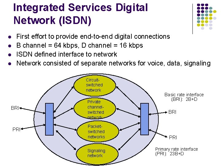 Integrated Services Digital Network (ISDN) l l First effort to provide end-to-end digital connections