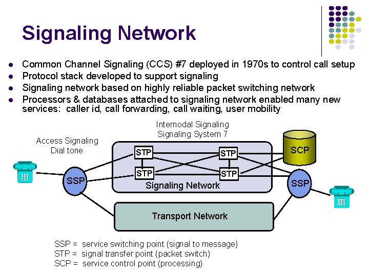 Signaling Network l l Common Channel Signaling (CCS) #7 deployed in 1970 s to