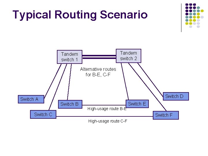 Typical Routing Scenario Tandem switch 2 Tandem switch 1 Alternative routes for B-E, C-F