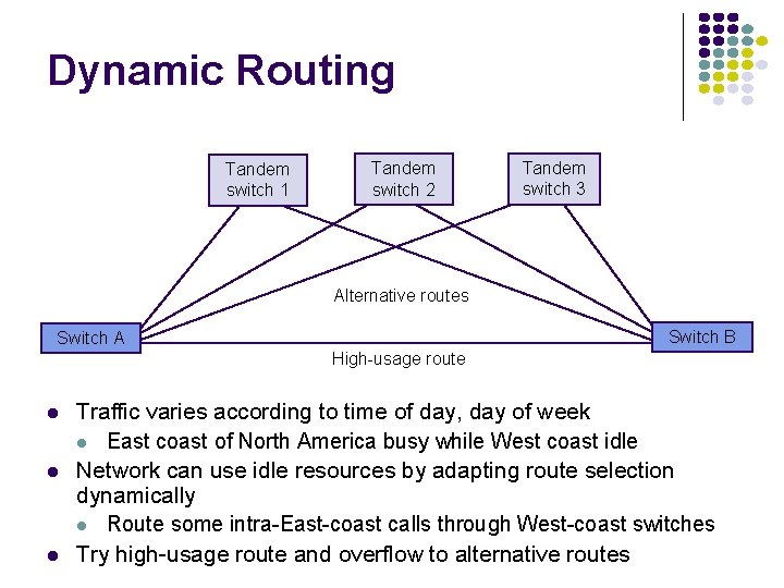 Dynamic Routing Tandem switch 1 Tandem switch 2 Tandem switch 3 Alternative routes Switch