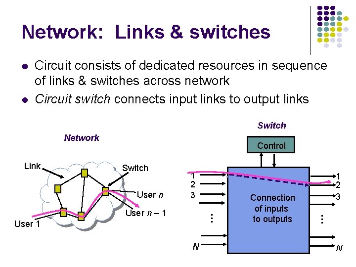 Network: Links & switches l l Circuit consists of dedicated resources in sequence of