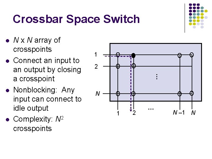 Crossbar Space Switch l l l N x N array of crosspoints Connect an