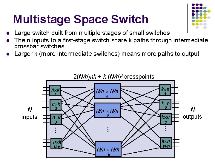 Multistage Space Switch 2(N/n)nk + k (N/n)2 crosspoints n k 1 N inputs N/n