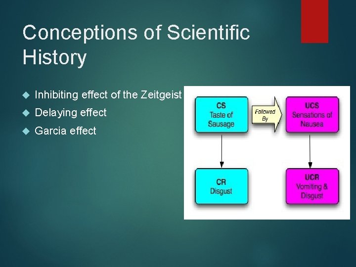 Conceptions of Scientific History Inhibiting effect of the Zeitgeist Delaying effect Garcia effect 
