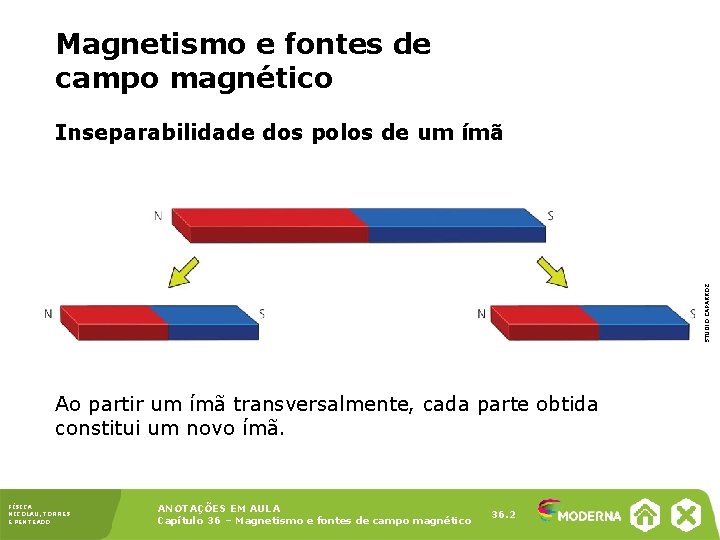 Magnetismo e fontes de campo magnético STUDIO CAPARROZ Inseparabilidade dos polos de um ímã