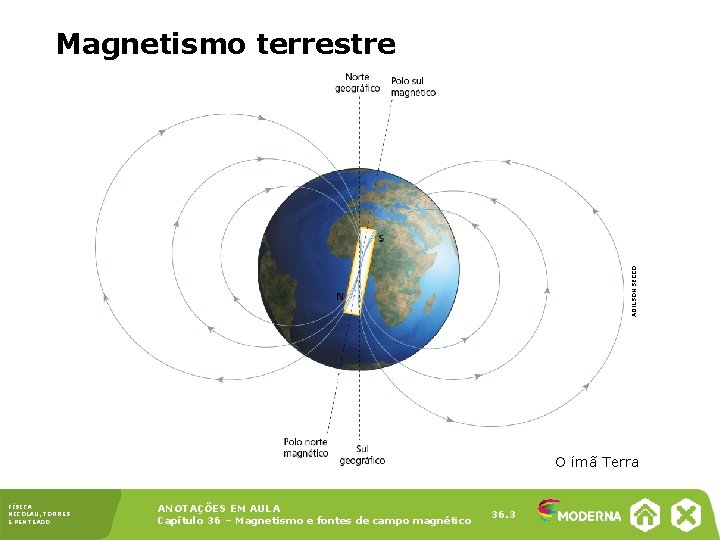 ADILSON SECCO Magnetismo terrestre O ímã Terra FÍSICA NICOLAU, TORRES E PENTEADO ANOTAÇÕES EM