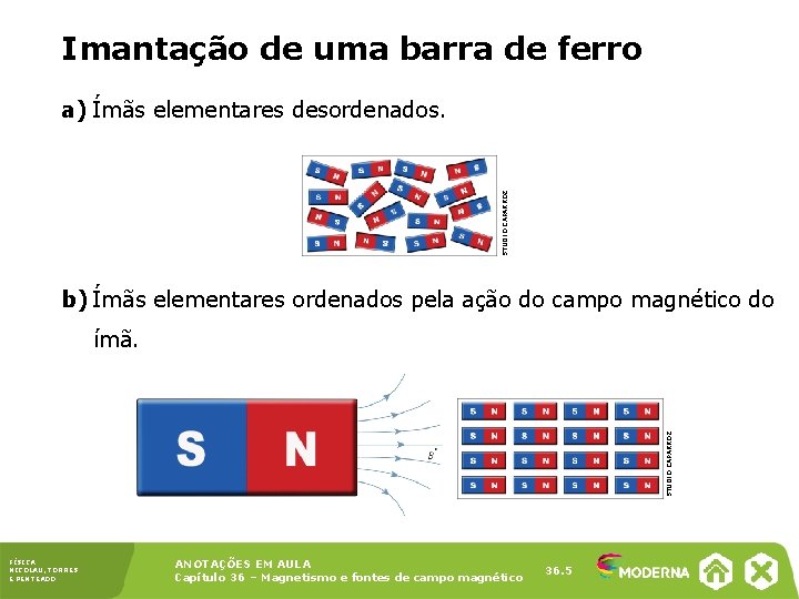 Imantação de uma barra de ferro STUDIO CAPARROZ a) Ímãs elementares desordenados. b) Ímãs