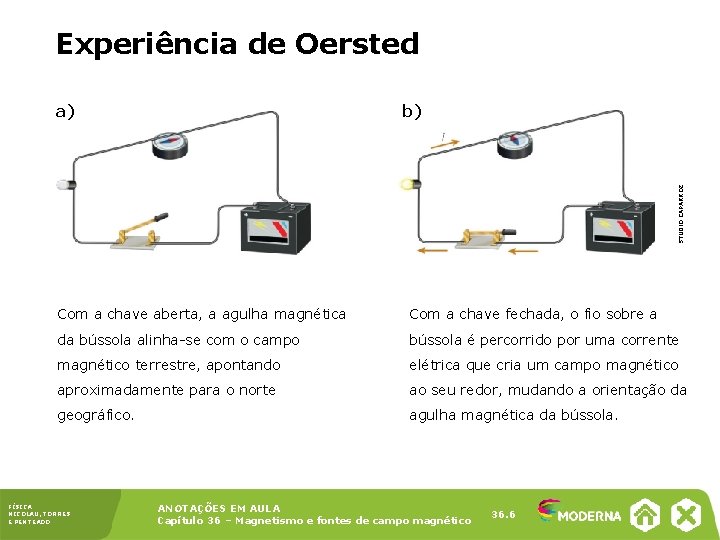Experiência de Oersted b) STUDIO CAPARROZ a) Com a chave aberta, a agulha magnética