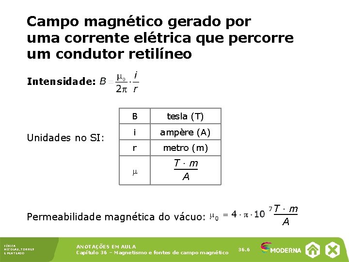 Campo magnético gerado por uma corrente elétrica que percorre um condutor retilíneo Intensidade: Unidades