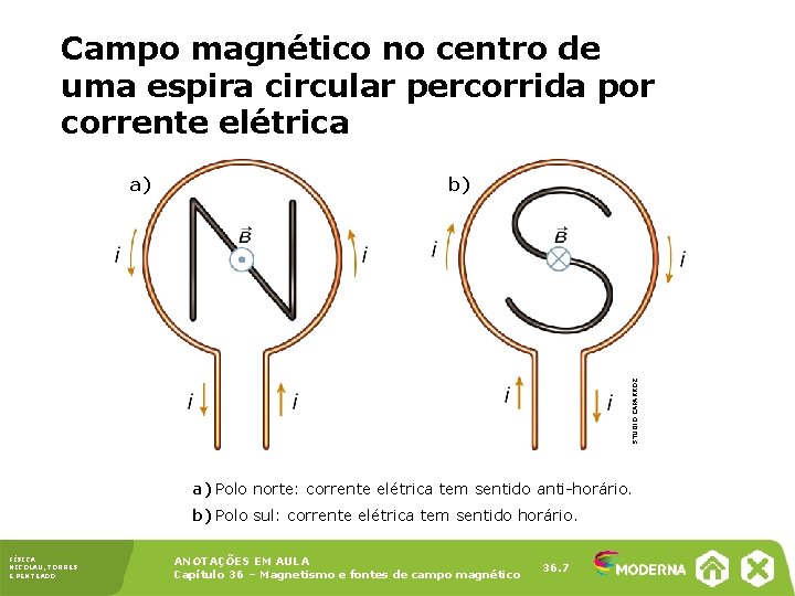Campo magnético no centro de uma espira circular percorrida por corrente elétrica b) STUDIO