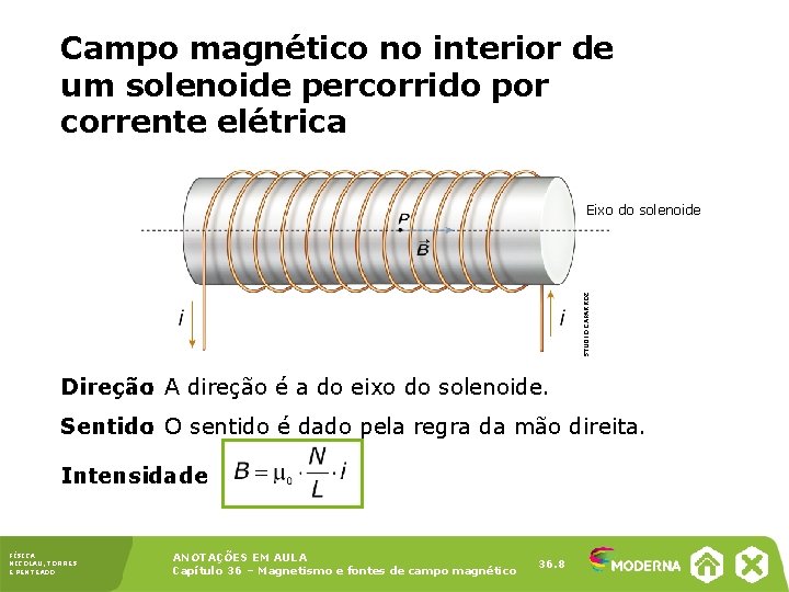 Campo magnético no interior de um solenoide percorrido por corrente elétrica STUDIO CAPARROZ Eixo