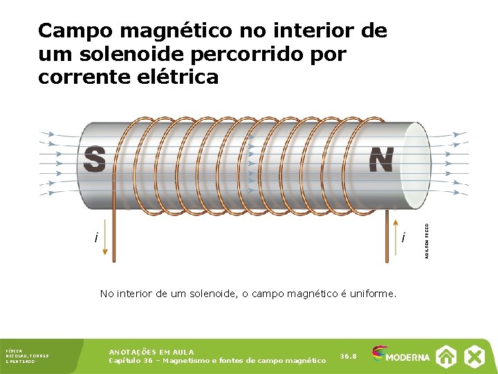 ADILSON SECCO Campo magnético no interior de um solenoide percorrido por corrente elétrica No