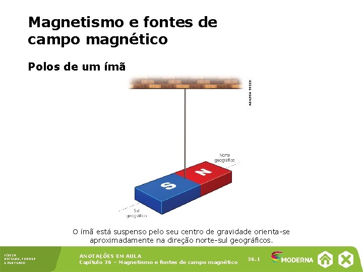 Magnetismo e fontes de campo magnético ADILSON SECCO Polos de um ímã O ímã