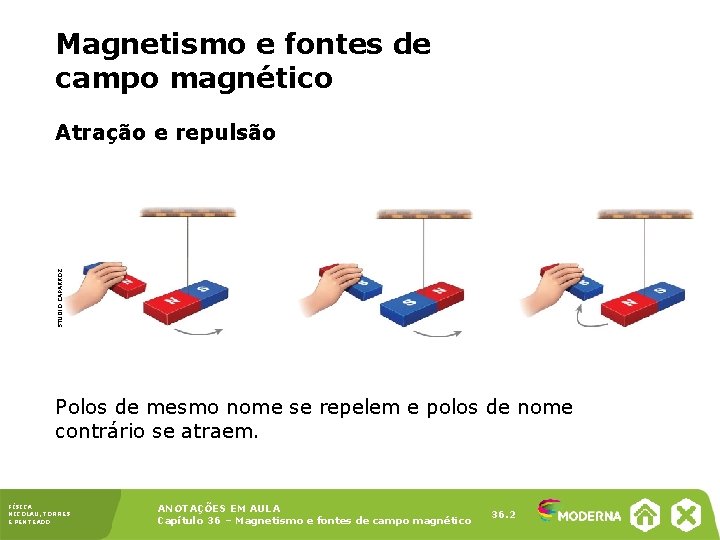 Magnetismo e fontes de campo magnético STUDIO CAPARROZ Atração e repulsão Polos de mesmo