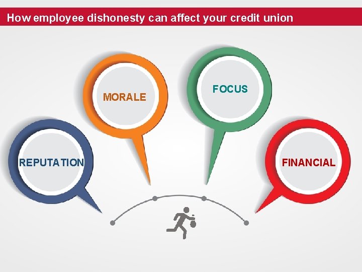 How employee dishonesty can affect your credit union MORALE REPUTATION FOCUS FINANCIAL 