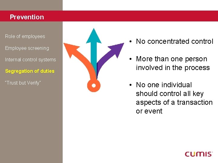 Prevention Role of employees Employee screening Internal control systems Segregation of duties “Trust but
