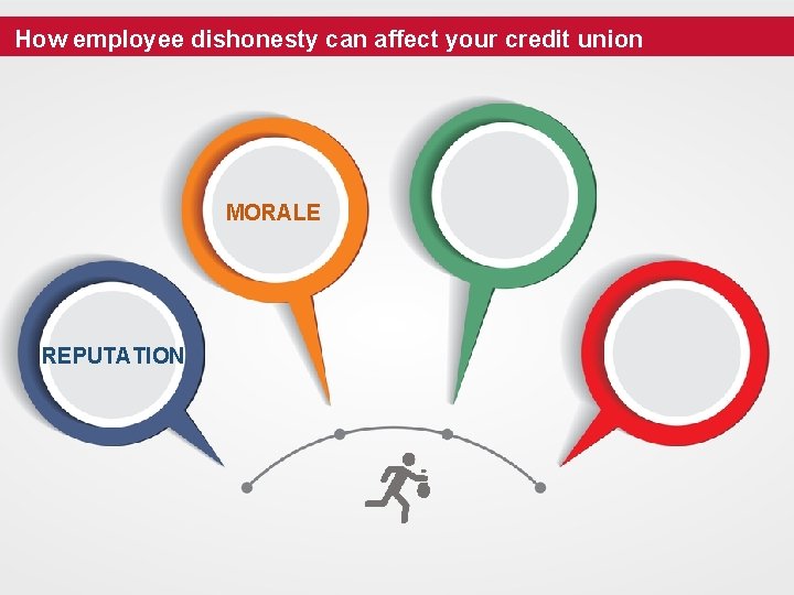 How employee dishonesty can affect your credit union MORALE REPUTATION 