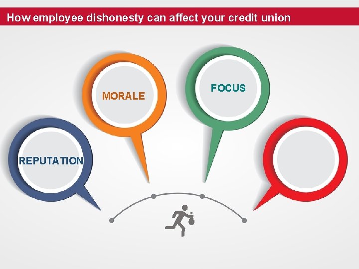 How employee dishonesty can affect your credit union MORALE REPUTATION FOCUS 