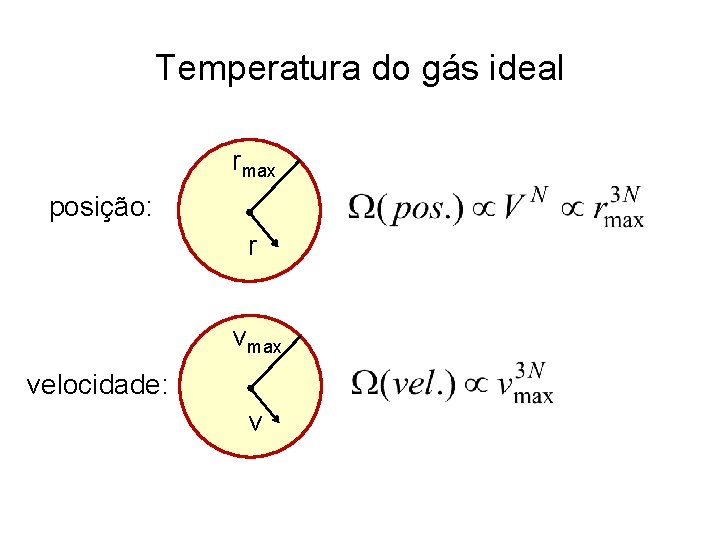 Temperatura do gás ideal rmax posição: r vmax velocidade: v 