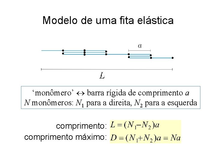 Modelo de uma fita elástica ‘monômero’ barra rígida de comprimento a N monômeros: N
