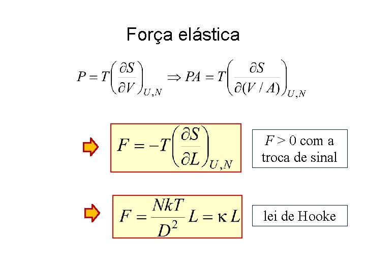 Força elástica F > 0 com a troca de sinal lei de Hooke 