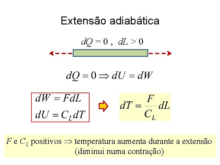 Extensão adiabática d. Q = 0 , d. L > 0 F e CL