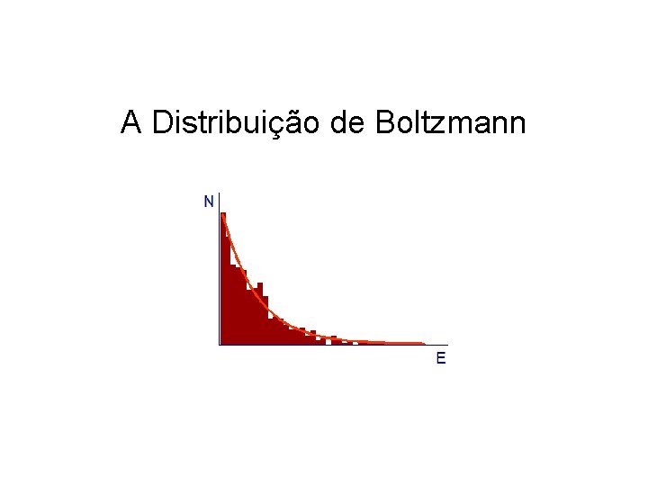 A Distribuição de Boltzmann 