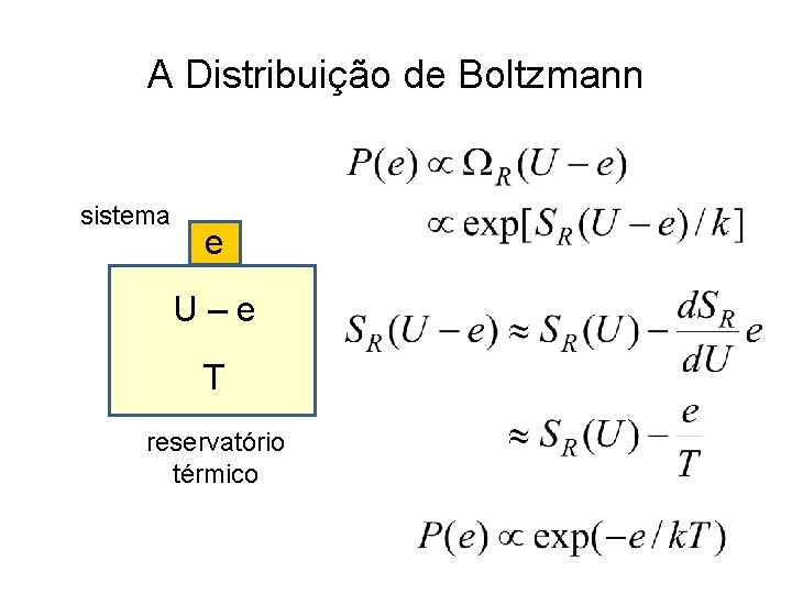 A Distribuição de Boltzmann sistema e U–e T reservatório térmico 