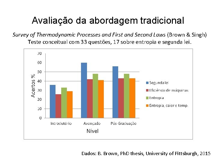 Avaliação da abordagem tradicional Survey of Thermodynamic Processes and First and Second Laws (Brown