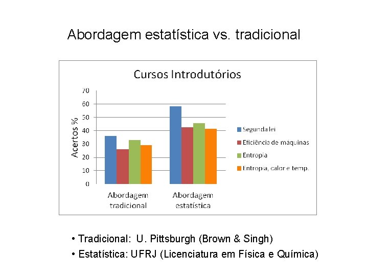 Abordagem estatística vs. tradicional • Tradicional: U. Pittsburgh (Brown & Singh) • Estatística: UFRJ