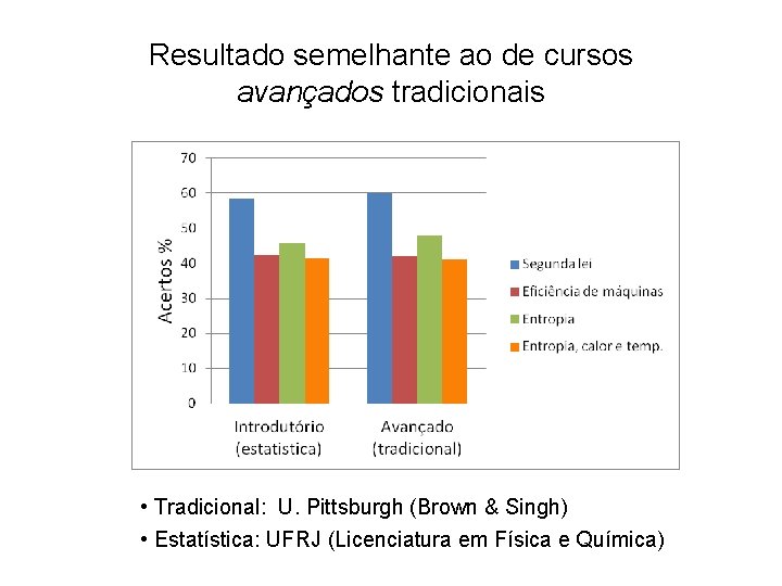 Resultado semelhante ao de cursos avançados tradicionais • Tradicional: U. Pittsburgh (Brown & Singh)