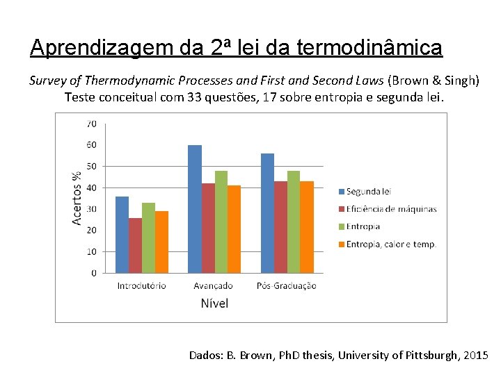 Aprendizagem da 2ª lei da termodinâmica Survey of Thermodynamic Processes and First and Second