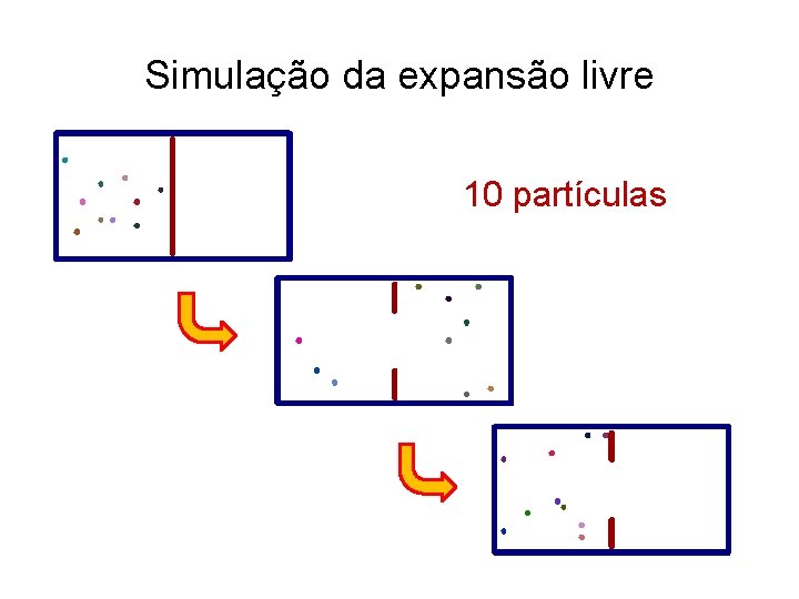 Simulação da expansão livre 10 partículas 