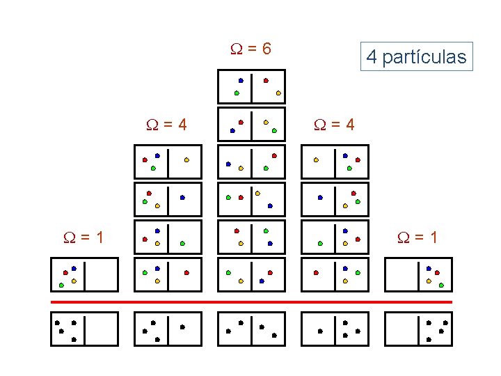  =6 =4 =1 4 partículas =4 =1 