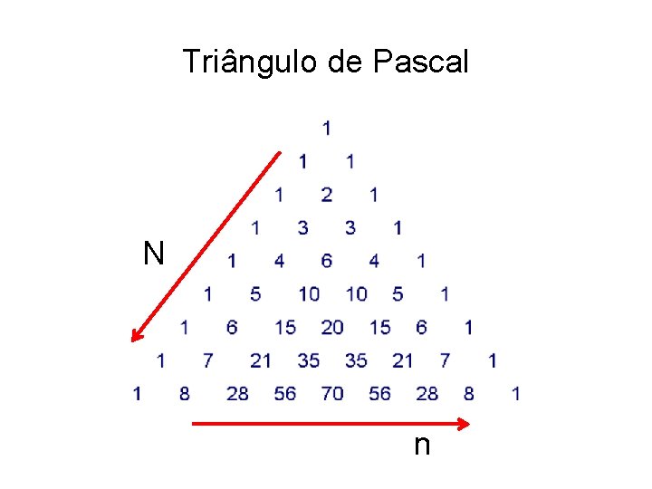 Triângulo de Pascal N n 