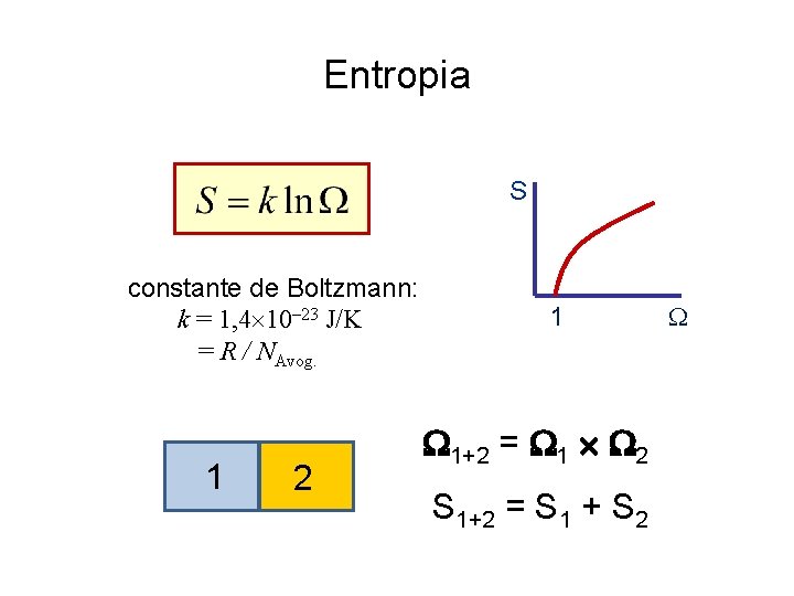 Entropia S constante de Boltzmann: k = 1, 4 10‒ 23 J/K = R