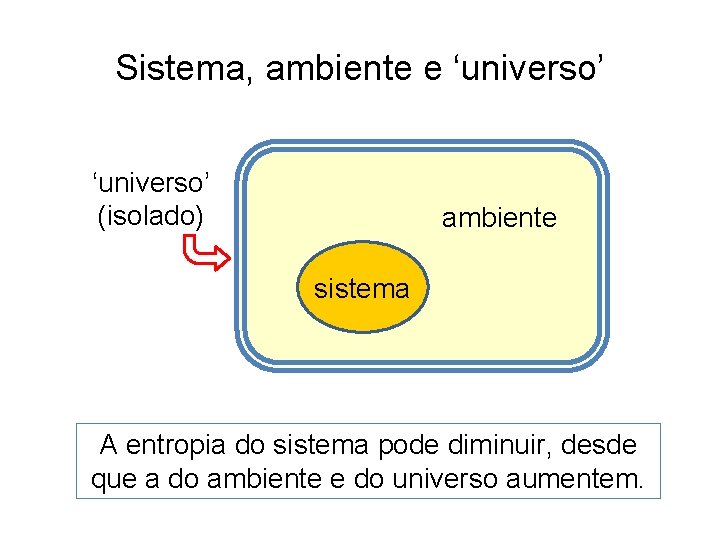 Sistema, ambiente e ‘universo’ (isolado) ambiente sistema A entropia do sistema pode diminuir, desde