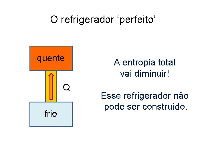 O refrigerador ‘perfeito’ quente Q frio A entropia total vai diminuir! Esse refrigerador não