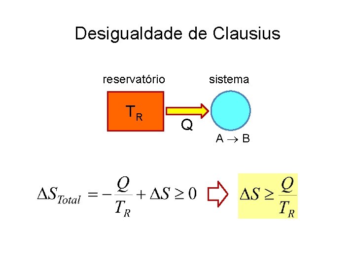 Desigualdade de Clausius sistema reservatório TR Q A B 