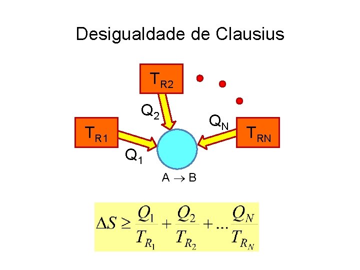 Desigualdade de Clausius TR 2 QN TR 1 Q 1 A B TRN 