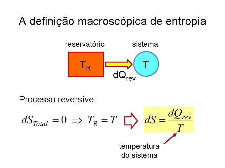 A definição macroscópica de entropia reservatório sistema TR T d. Qrev Processo reversível: temperatura