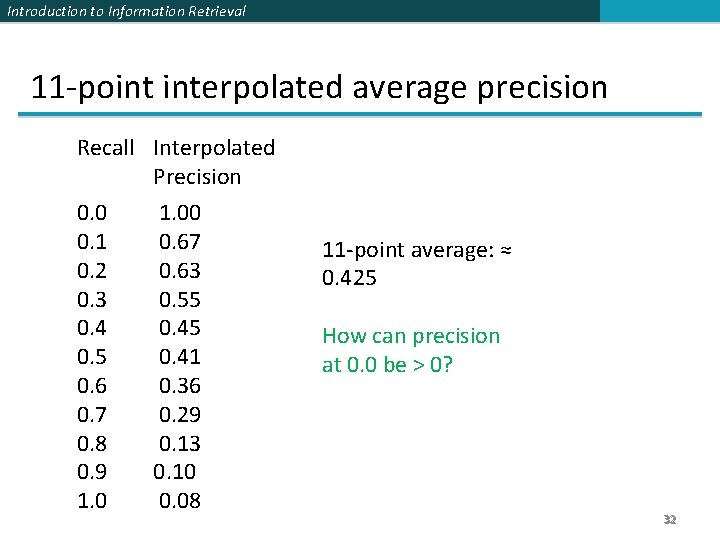 Introduction to Information Retrieval 11 -point interpolated average precision Recall Interpolated Precision 0. 0