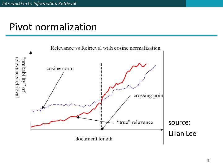 Introduction to Information Retrieval Pivot normalization source: Lilian Lee 5 
