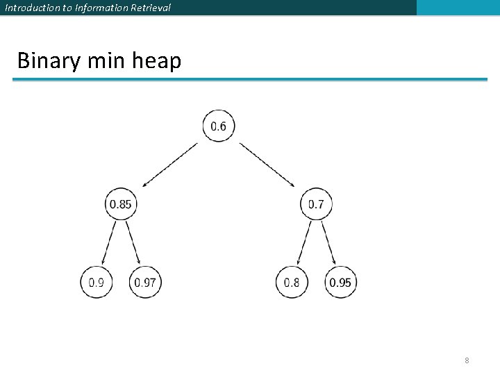 Introduction to Information Retrieval Binary min heap 8 