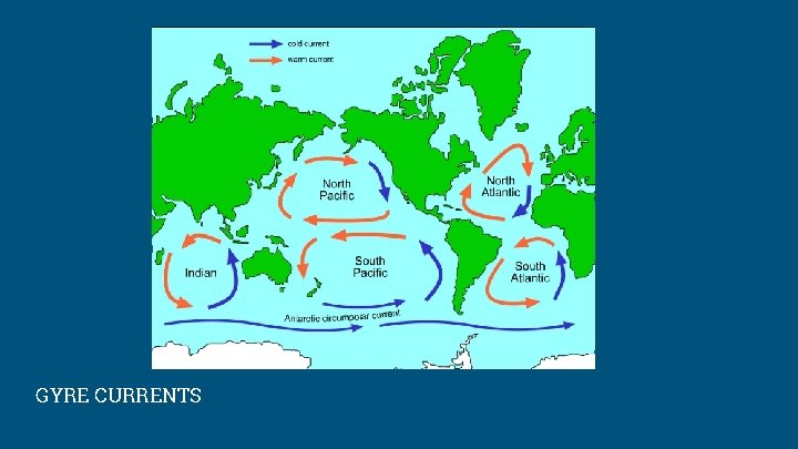 GYRE CURRENTS 