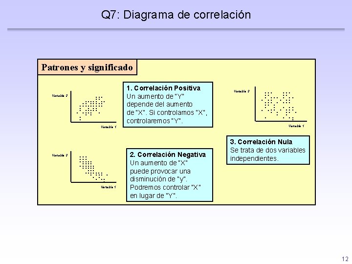 Q 7: Diagrama de correlación Patrones y significado Variable 2 . . . 1.