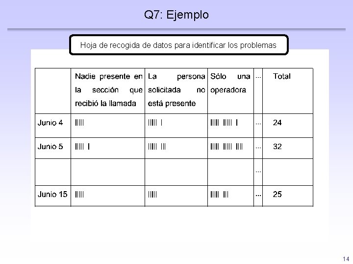 Q 7: Ejemplo Hoja de recogida de datos para identificar los problemas 14 