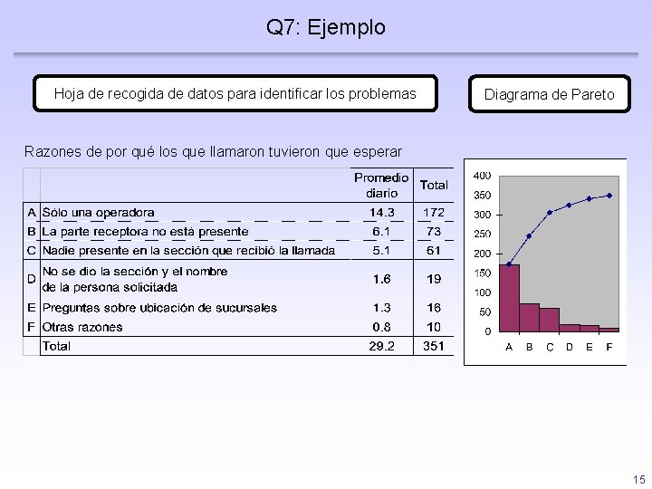 Q 7: Ejemplo Hoja de recogida de datos para identificar los problemas Diagrama de