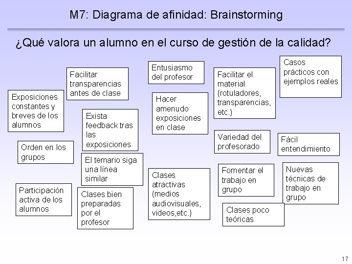 M 7: Diagrama de afinidad: Brainstorming ¿Qué valora un alumno en el curso de