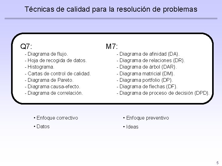 Técnicas de calidad para la resolución de problemas Q 7: M 7: - Diagrama